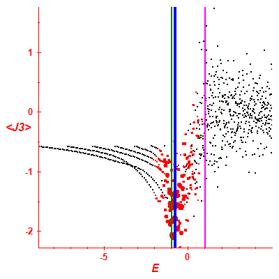 Peres lattice <J3>